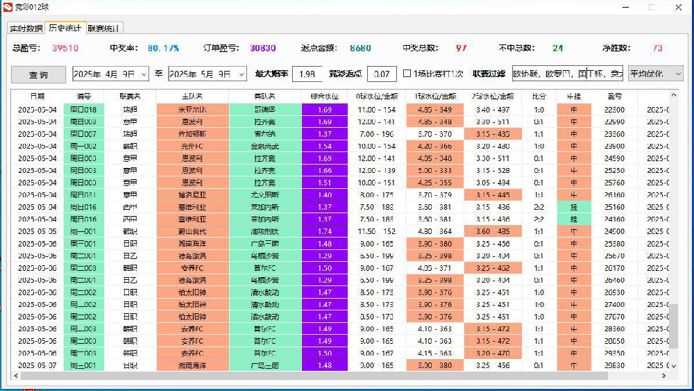 竞猜012球体彩单边预测软件系统皇冠小球预测