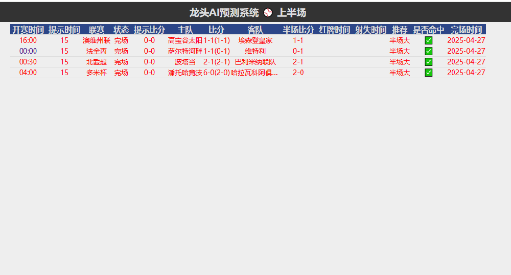 龙头ai单边预测软件足球初盘走地预测